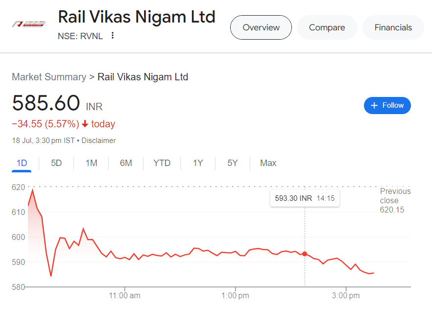 5 Budget Stocks